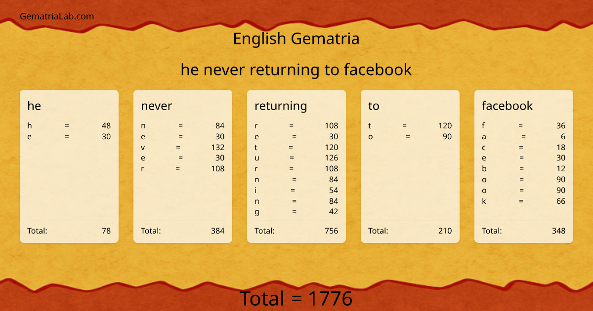 he never returning to facebook in english Gematria